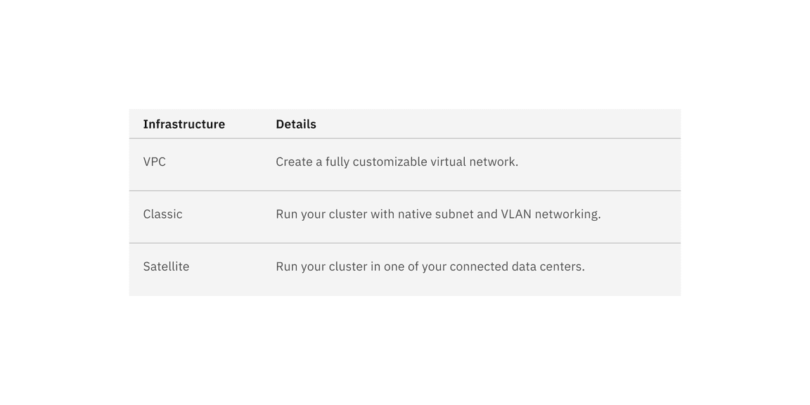 Default structured list background color option