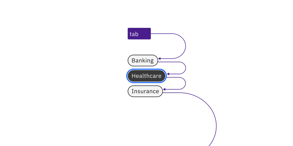 A group of selectable tags in the tab order, with each tag receiving focus to select or deselect.